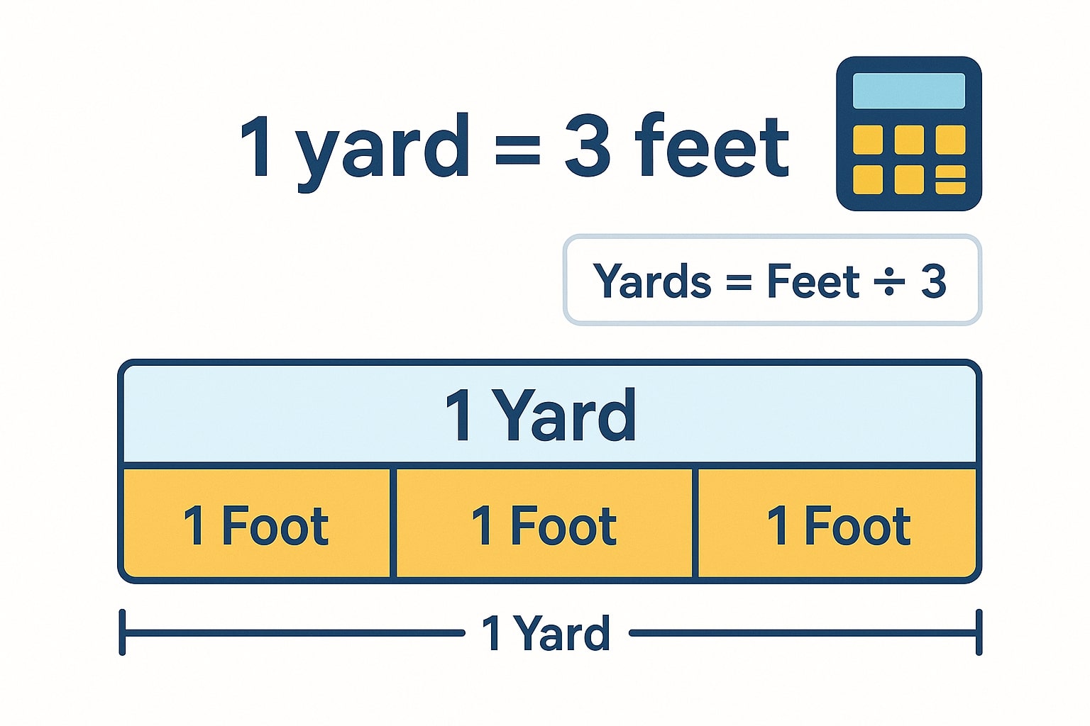 Feet to Yards 1