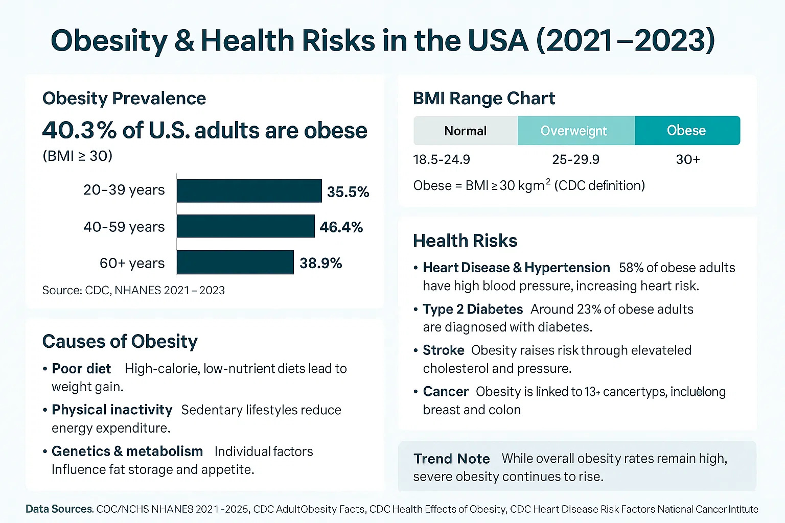 BMI Calculator