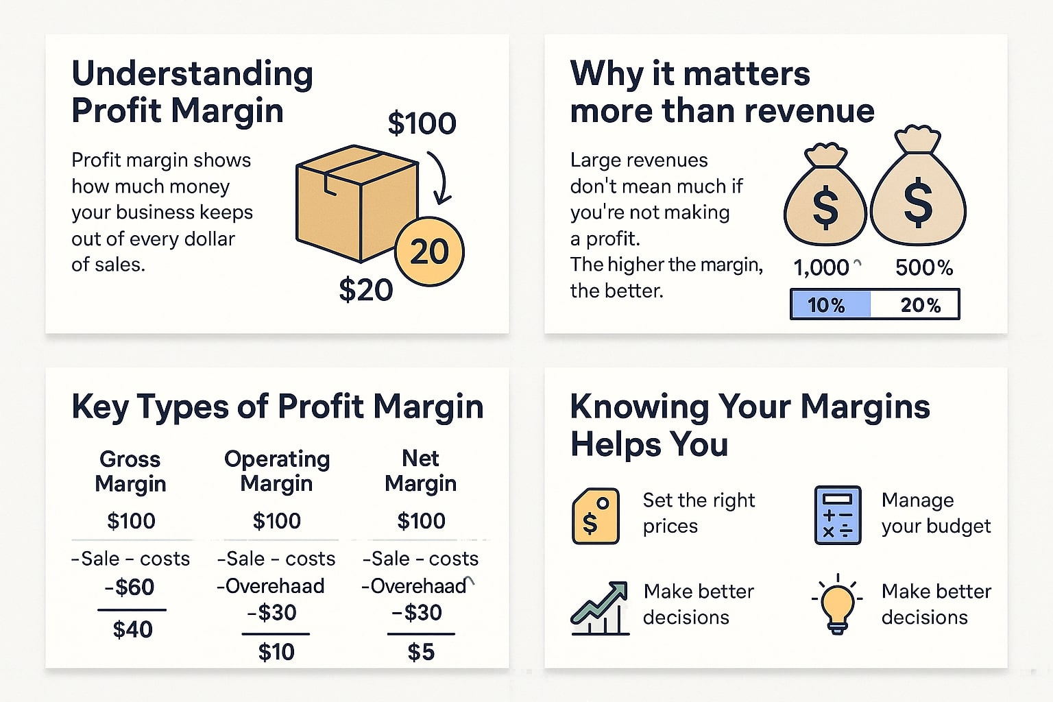 Profit Margin Calculator