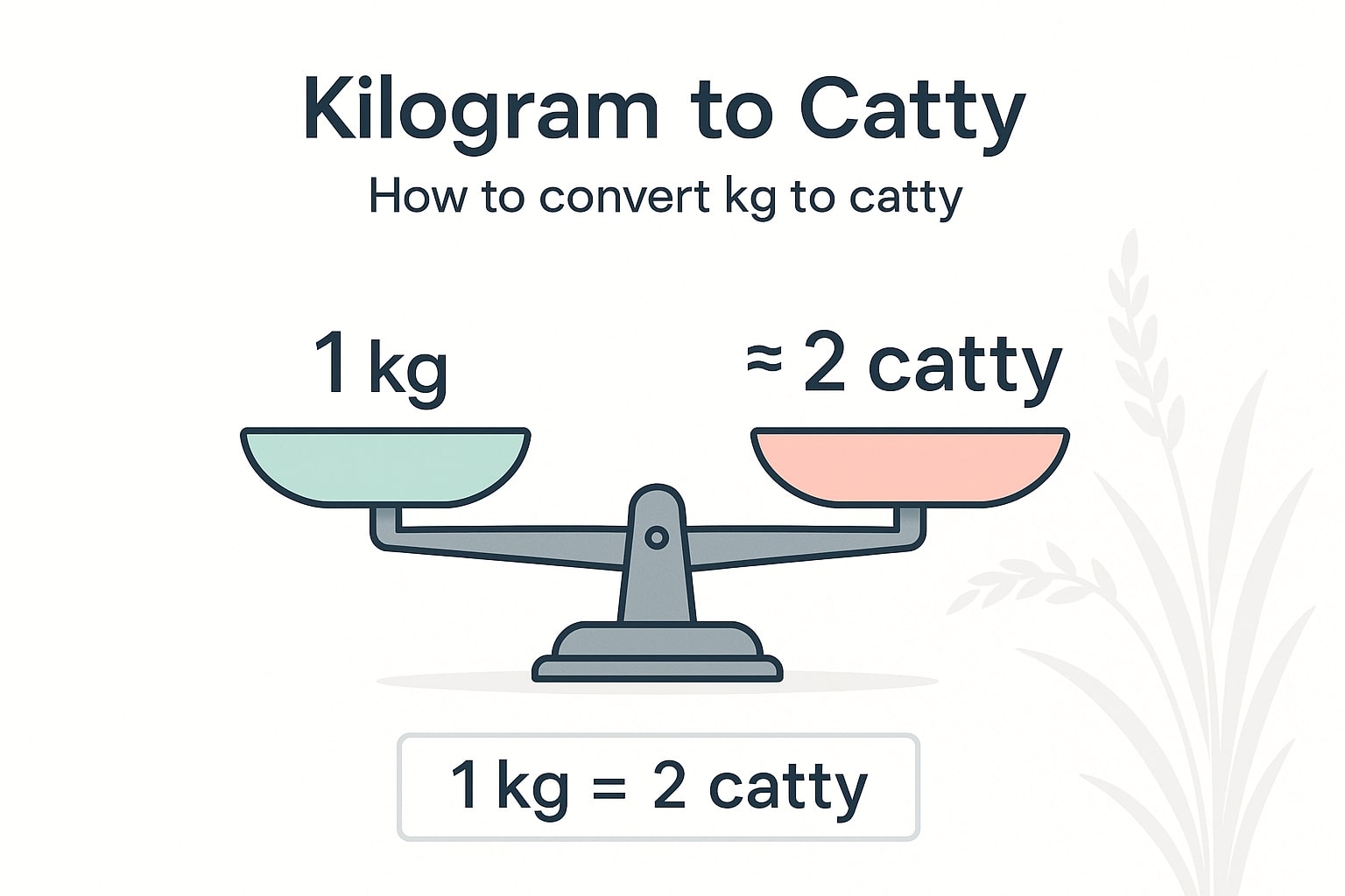 Kilograms to Catties Converter