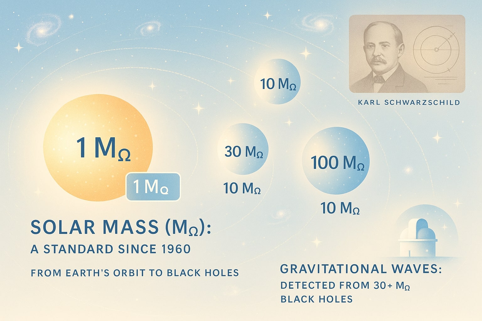 Kilograms to Solar Mass Converter