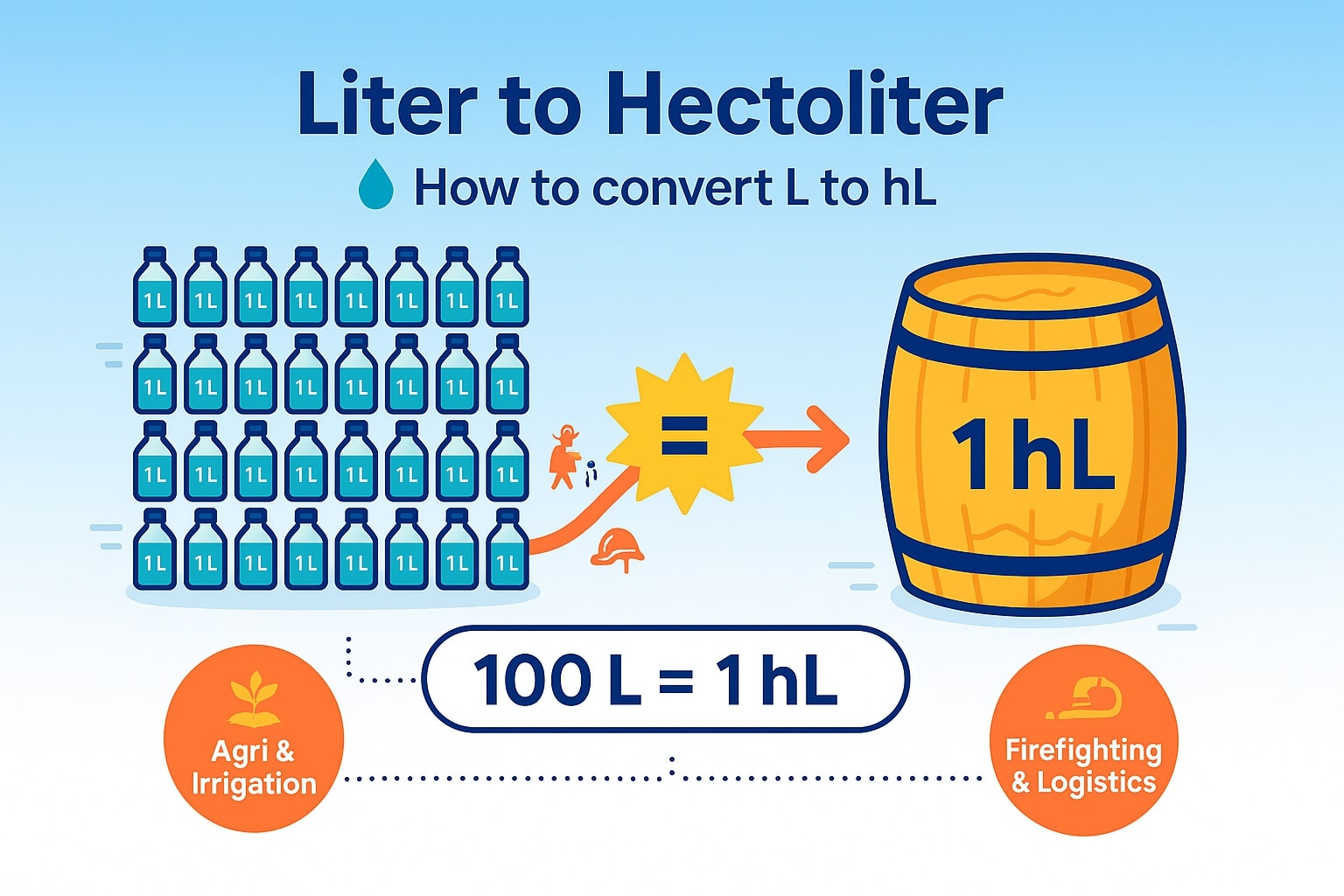 Liters to Hectoliters Converter