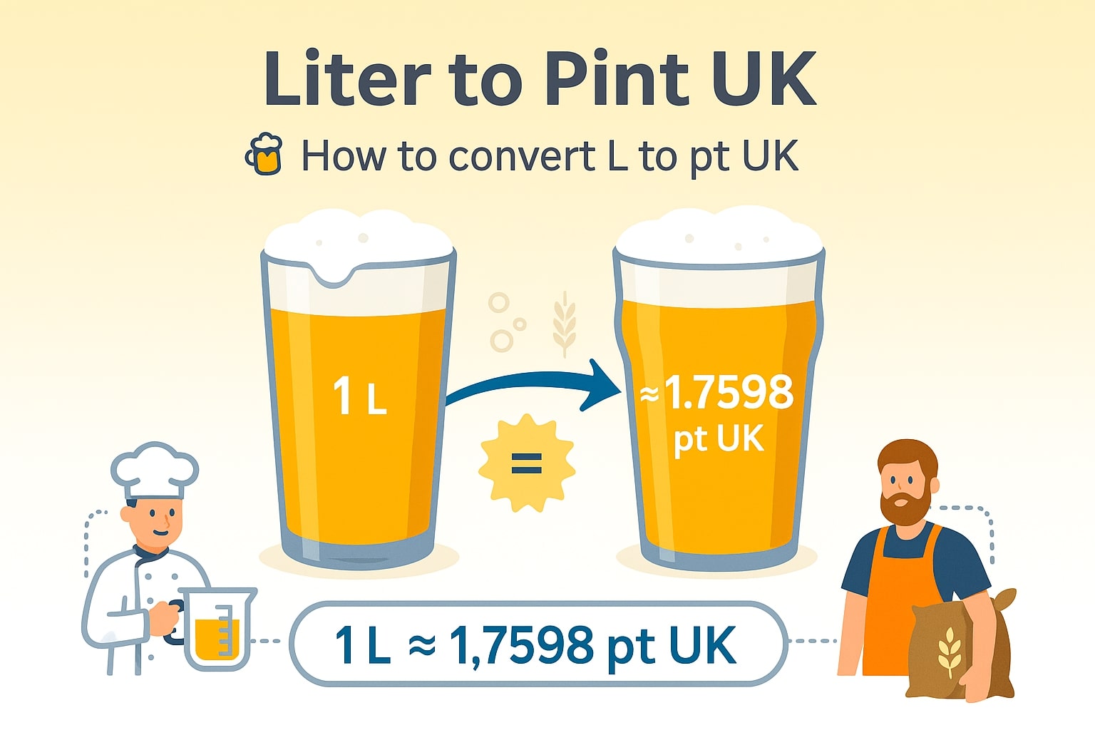 Liters to Pint UK Converter
