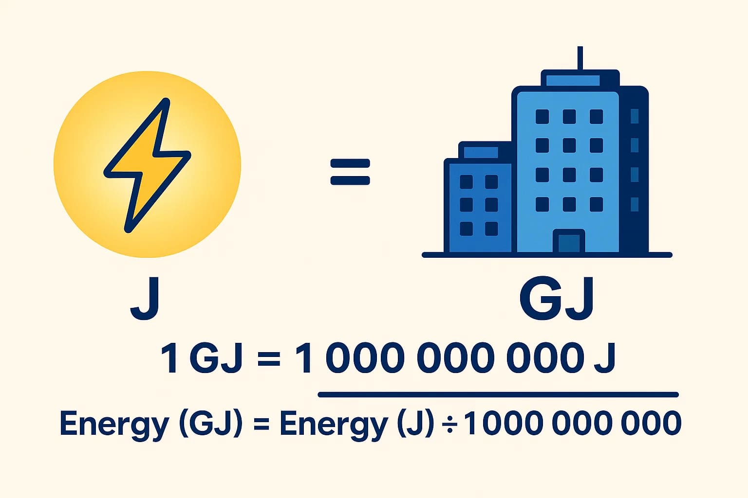 Joules To Gigajoules Converter