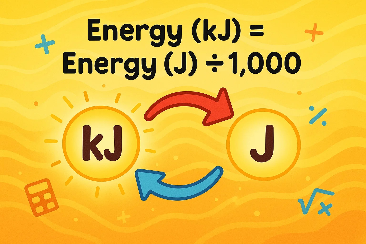 Kilojoules to Joules Converter