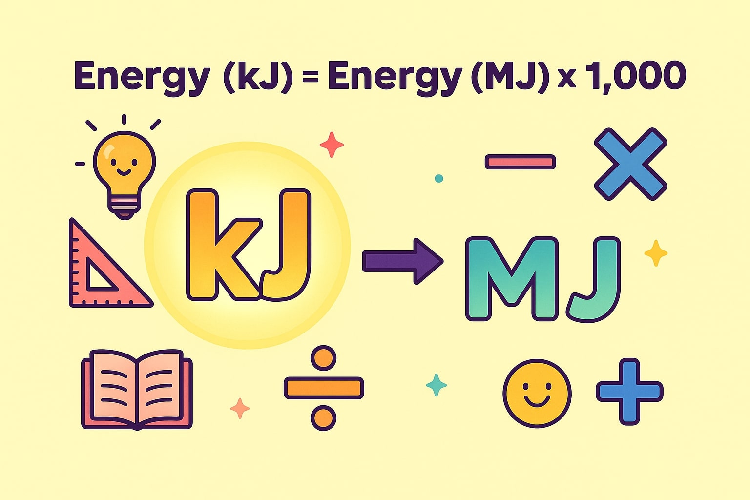 Kilojoules to Megajoules Converter